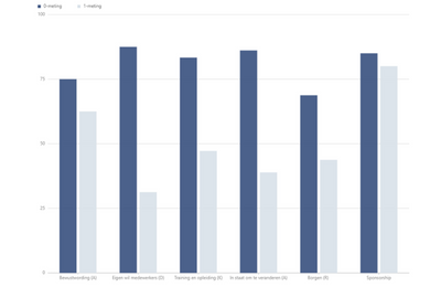 staafdiagram-site-400x260