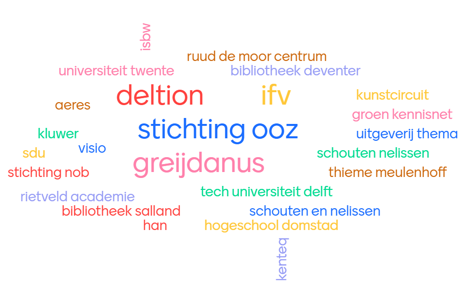 klanten wordcloud